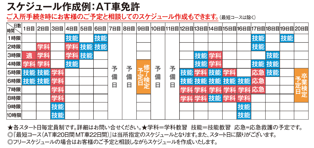 短期集中プランスケジュール
