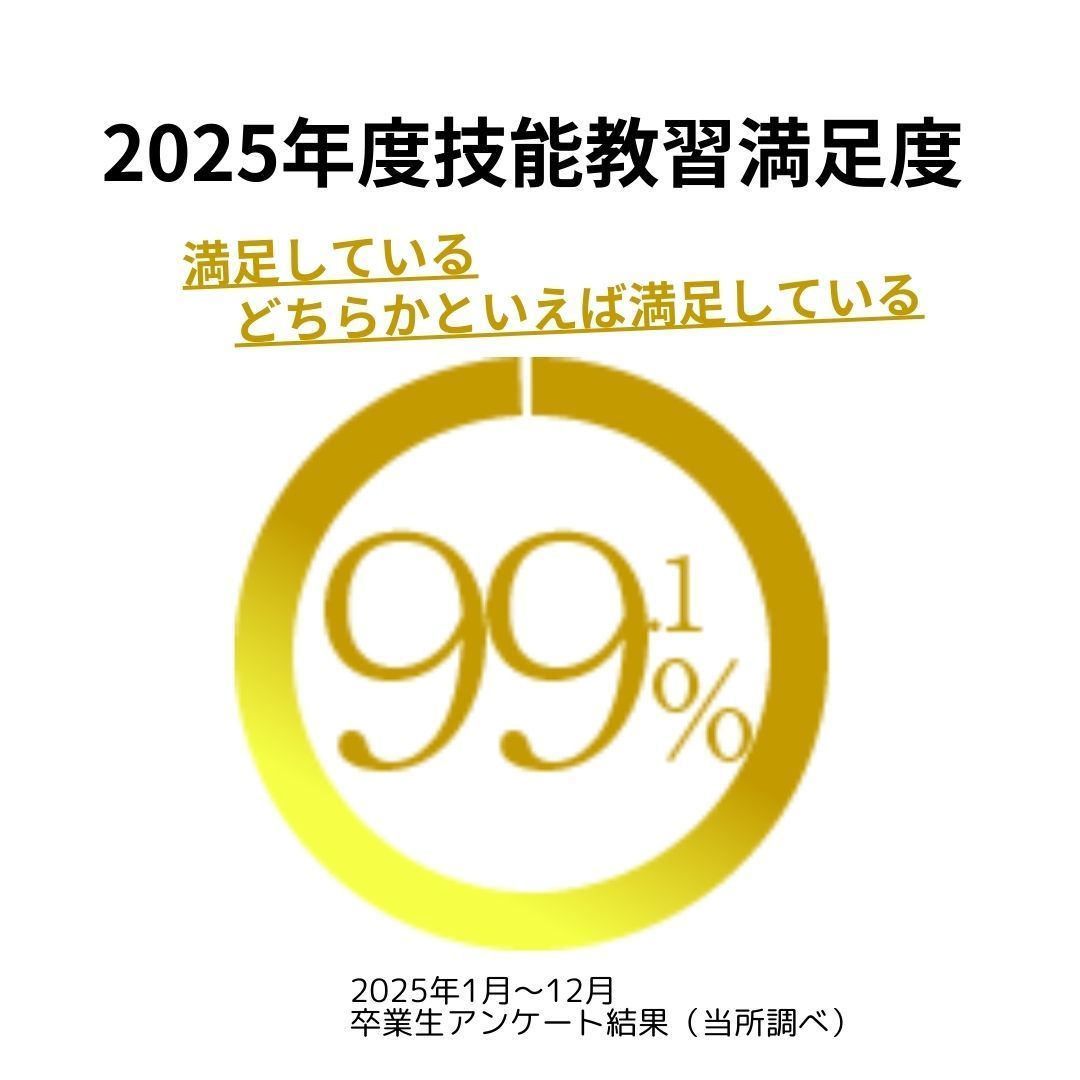 2025年度技能教習満足度2年連続99％達成