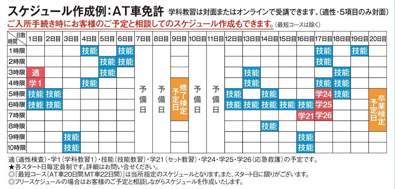 短期集中プランスケジュール例