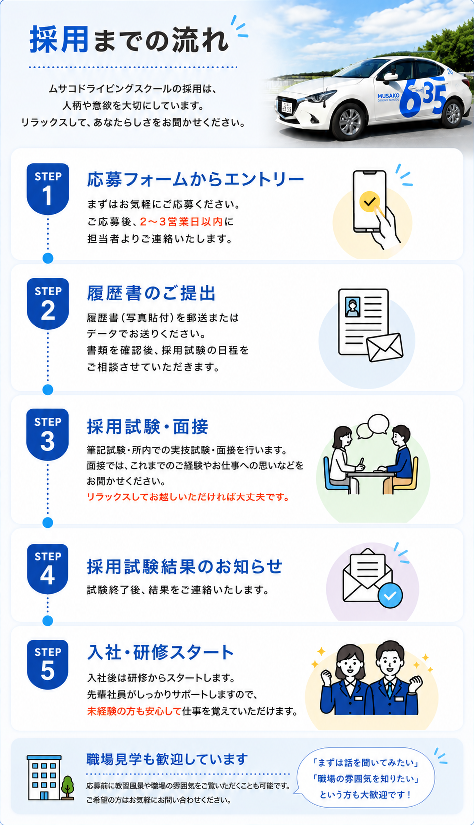 採用の流れ